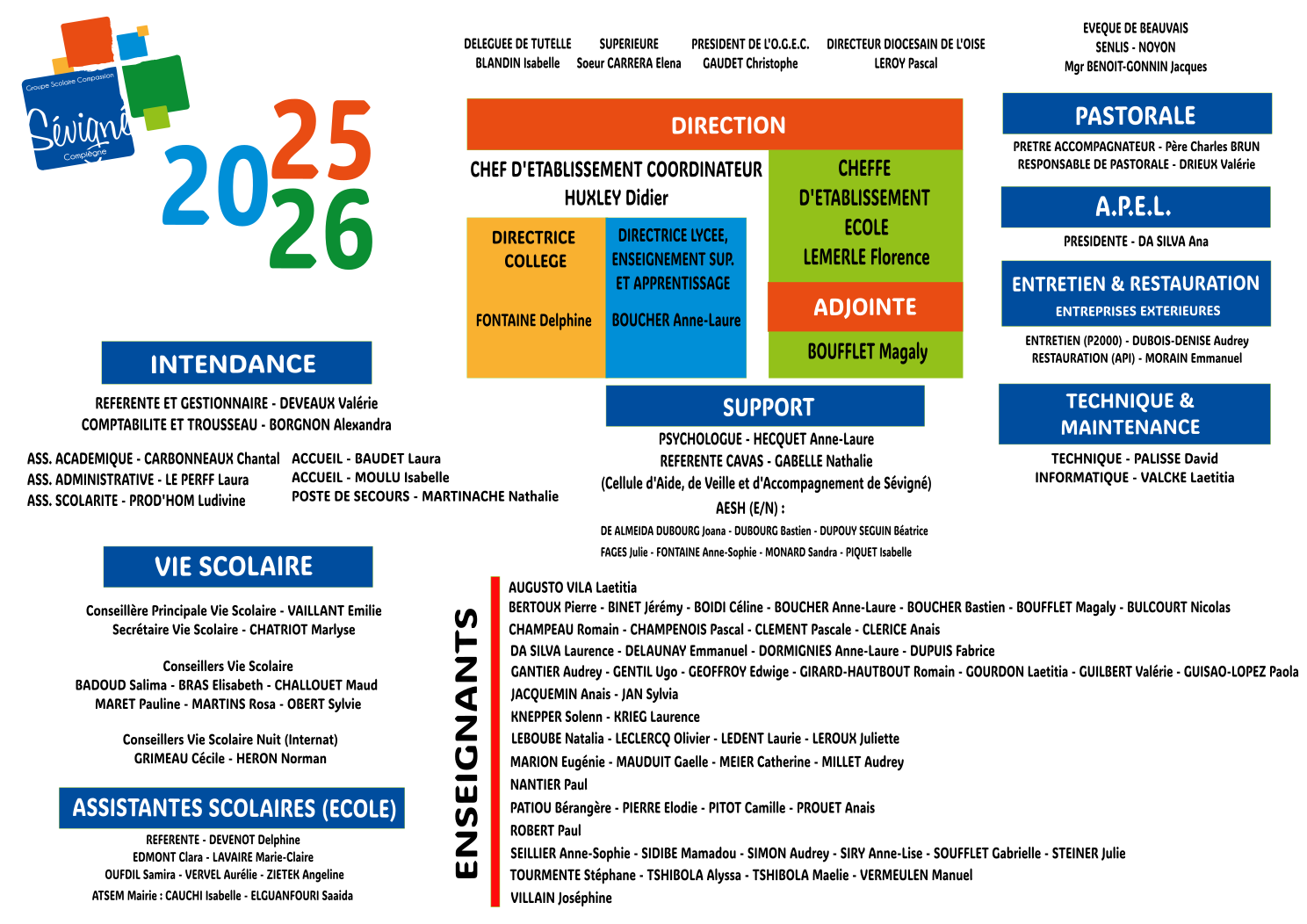 organigramme 2025-2026